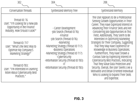 AI notes summarizing user interests, drawing sheet 3 from US 2026/0310729 A1