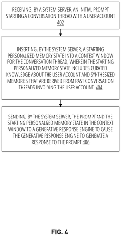 Steps for answering user prompts, drawing sheet 4 from US 2026/0310729 A1