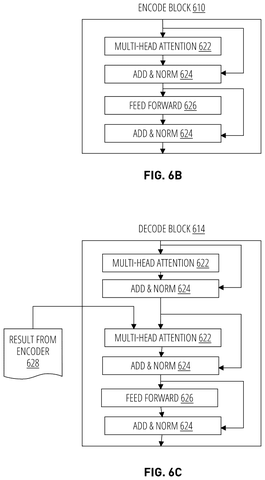Core network blocks, drawing sheet 7 from US 2026/0310729 A1