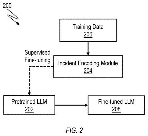 Training setup for the AI, drawing sheet 2 from US 2026/0310867 A1
