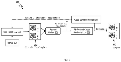 Teaching an AI with feedback, drawing sheet 3 from US 2026/0310867 A1