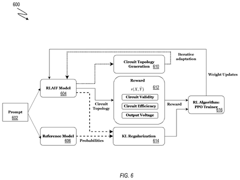 Training loop with performance testing, drawing sheet 6 from US 2026/0310867 A1