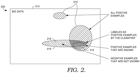 Data overlap in example sets, drawing sheet 2 from US 2026/0310892 A1