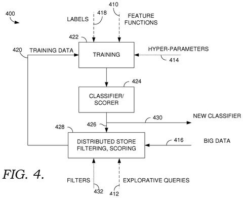 Classifier training and filtering setup, drawing sheet 4 from US 2026/0310892 A1