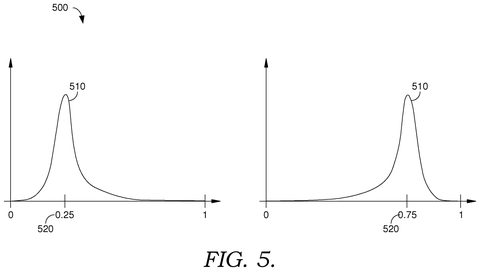 Probability distribution comparison, drawing sheet 5 from US 2026/0310892 A1