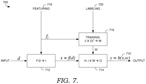 Training setup using features and labels, drawing sheet 7 from US 2026/0310892 A1