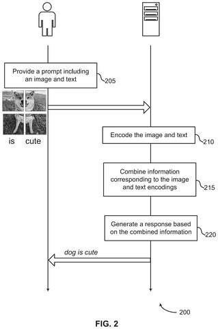 Message exchange sequence, drawing sheet 2 from US 2026/0310894 A1