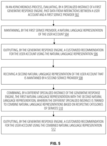 Sharing profiles across different apps, drawing sheet 5 from US 2026/0310904 A1