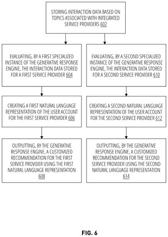 Tracking activity for separate apps, drawing sheet 6 from US 2026/0310904 A1