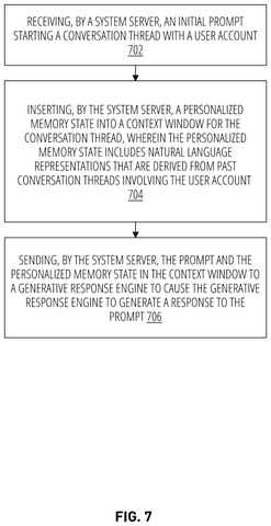 Answering prompts using past memory, drawing sheet 7 from US 2026/0310904 A1