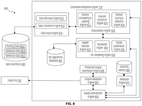 Training and refining the AI, drawing sheet 8 from US 2026/0310904 A1