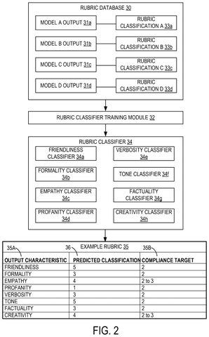 Chat style scoring rubric, drawing sheet 3 from US 2026/0310906 A1