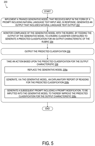 Chatbot behavior monitoring steps, drawing sheet 6 from US 2026/0310906 A1