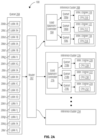 Directing questions across computer clusters, drawing sheet 3 from US 2026/0310938 A1