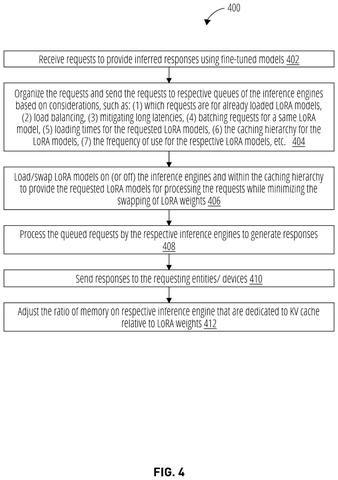 Steps for managing computer workloads, drawing sheet 8 from US 2026/0310938 A1