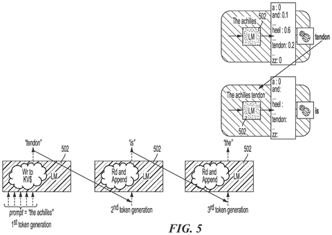 AI predicting words in a sentence, drawing sheet 6 from US 2026/0310941 A1