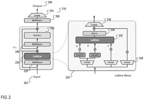 Conversation memory component, drawing sheet 2 from US 2026/0310945 A1