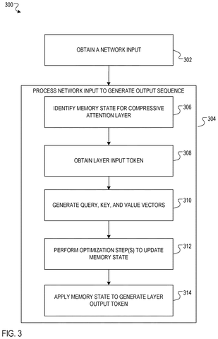 Steps for saving memory, drawing sheet 3 from US 2026/0310945 A1