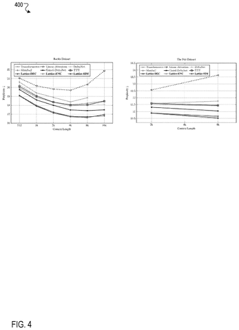 Test results over long conversations, drawing sheet 4 from US 2026/0310945 A1