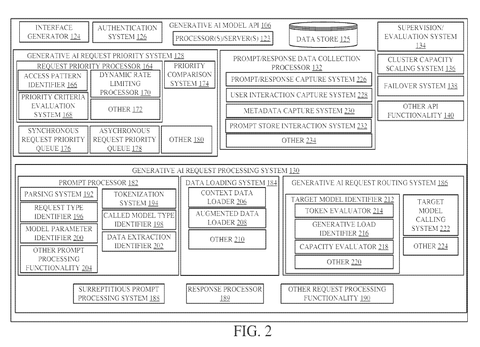 Request handling components, drawing sheet 2 from US 2026/0310946 A1