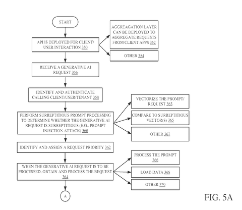 Screening and prioritizing AI queries, drawing sheet 5 from US 2026/0310946 A1