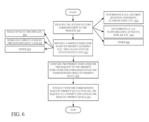 Sorting tasks by urgency, drawing sheet 7 from US 2026/0310946 A1