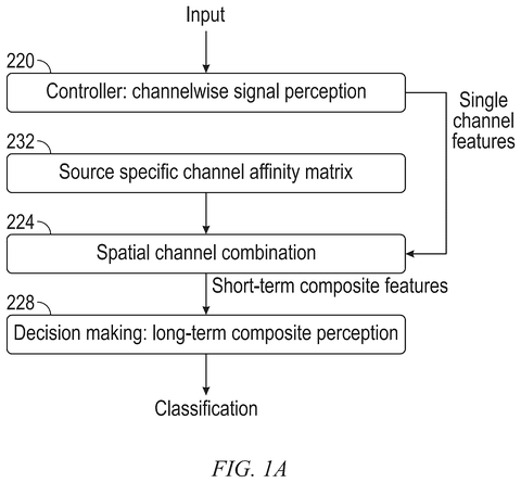 Seizure detection steps, drawing sheet 1 from US 2026/0310949 A1