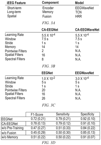 Test settings and results, drawing sheet 4 from US 2026/0310949 A1