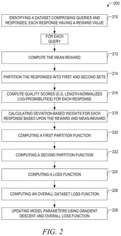 Steps for training the AI, drawing sheet 2 from US 2026/0310954 A1