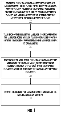 Steps for training multilingual AI, drawing sheet 1 from US 2026/0310959 A1