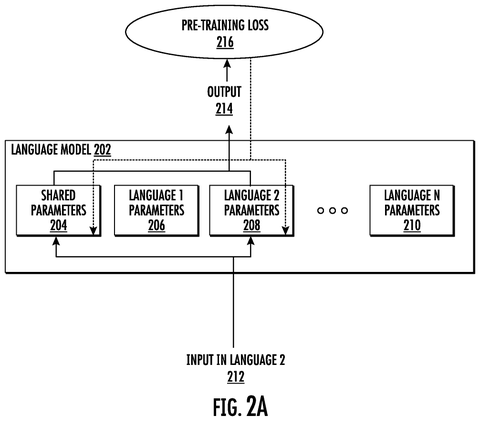 Teaching an AI multiple languages, drawing sheet 2 from US 2026/0310959 A1