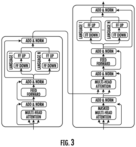 Internal AI circuits for languages, drawing sheet 6 from US 2026/0310959 A1