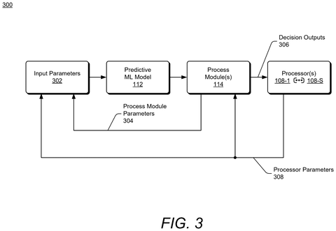 How the chip makes decisions, drawing sheet 3 from US 2026/0310960 A1