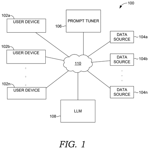 Network connecting users to AI, drawing sheet 1 from US 2026/0310980 A1