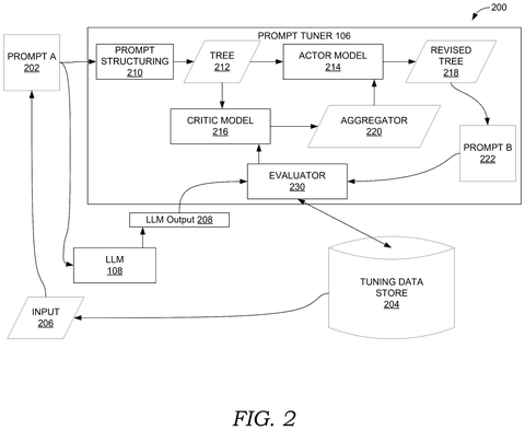 System rewriting AI instructions, drawing sheet 2 from US 2026/0310980 A1