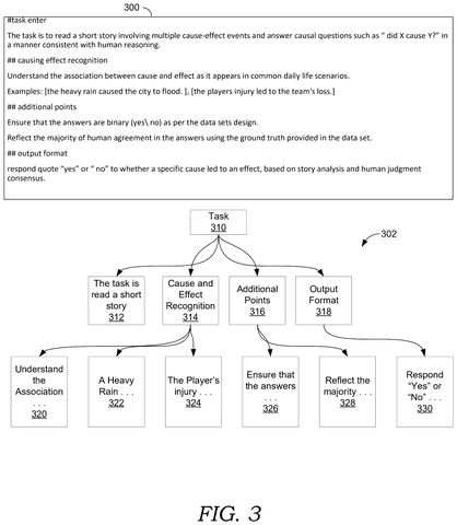 AI prompt broken into pieces, drawing sheet 3 from US 2026/0310980 A1