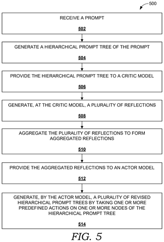 Steps for combining AI feedback, drawing sheet 5 from US 2026/0310980 A1