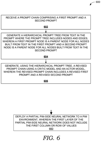 Steps for chaining multiple prompts, drawing sheet 6 from US 2026/0310980 A1