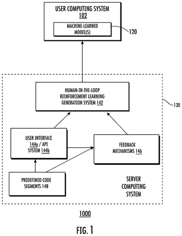 Human feedback system overview, drawing sheet 1 from US 2026/0310983 A1