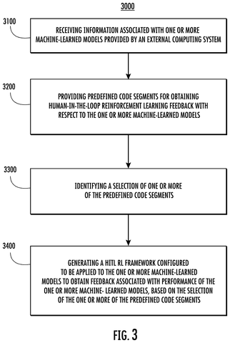 Story generator chat interface, drawing sheet 5 from US 2026/0310983 A1