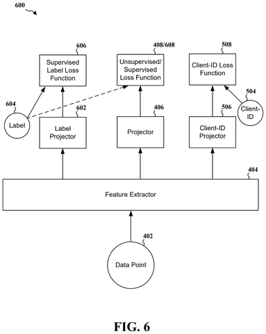 Training AI using labels and sources, drawing sheet 6 from US 2026/0310987 A1