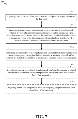 Steps for training AI privately, drawing sheet 7 from US 2026/0310987 A1