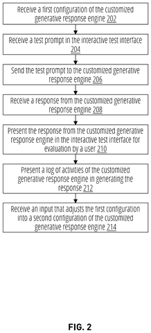 Steps for testing custom chatbots, drawing sheet 2 from US 2026/0310989 A1