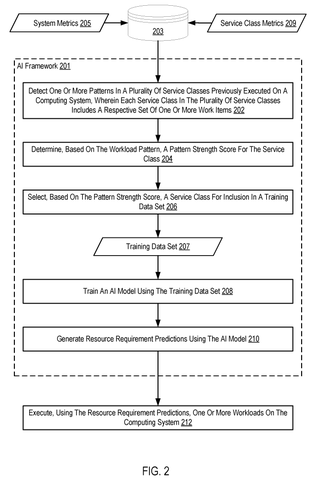 Picking routine tasks for training, drawing sheet 2 from US 2026/0311043 A1