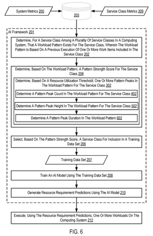 Timing how long surges last, drawing sheet 6 from US 2026/0311043 A1