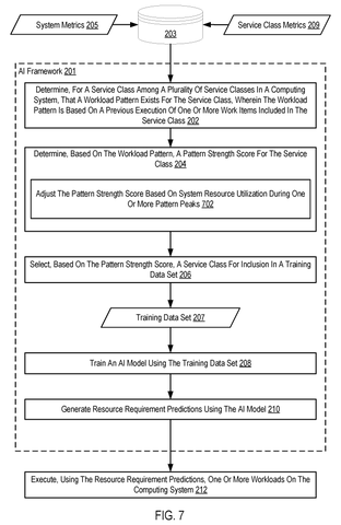 Scoring tasks by memory use, drawing sheet 7 from US 2026/0311043 A1