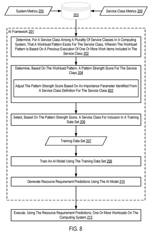 Factoring in task importance settings, drawing sheet 8 from US 2026/0311043 A1