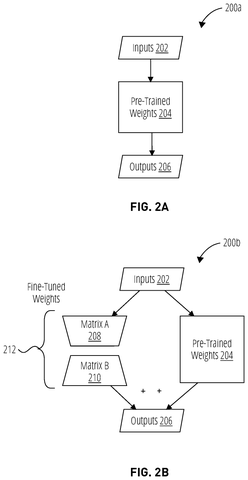 Customizing AI with personal data, drawing sheet 3 from US 2026/0311048 A1