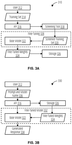 Steps for teaching AI custom data, drawing sheet 4 from US 2026/0311048 A1