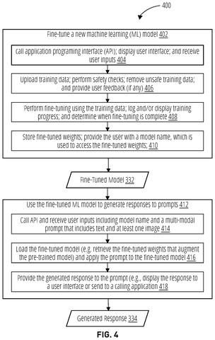 Steps to train custom AI, drawing sheet 5 from US 2026/0311048 A1